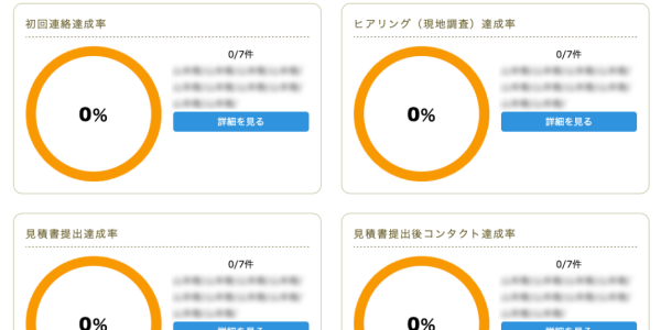 スクリーンショット 2021-04-28 15.41.06 くらのすけ タスク管理